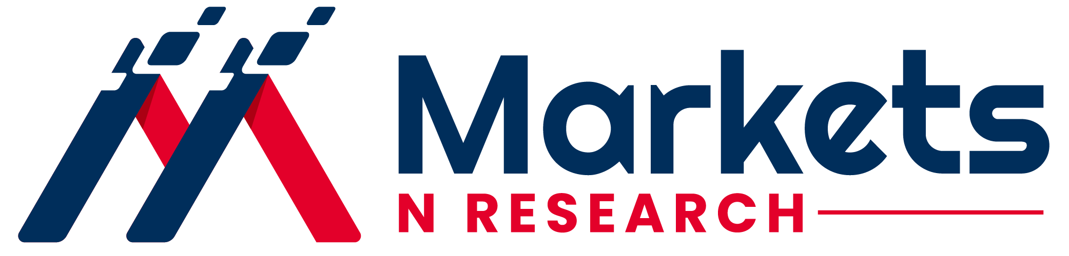 Markets N Research Research Reports