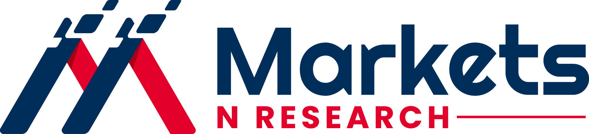 Markets N Research Research Reports